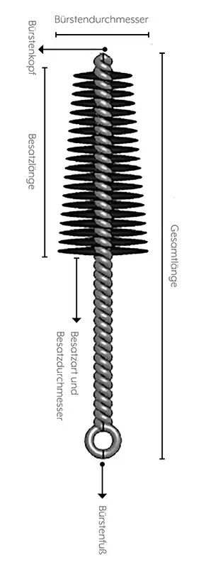 Materialkunde auftrag
