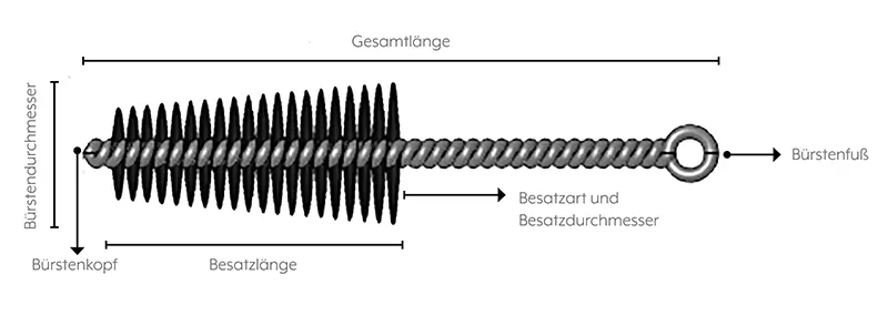 Materialkunde auftrag